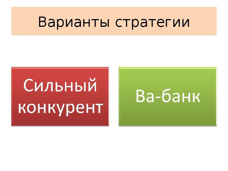 Стратегии поведения в конфликтных ситуациях презентация