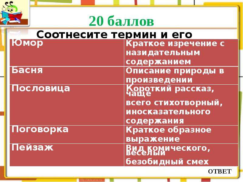 Соотнеси произведения. Соотнеси термин и его определение. Соотнесите термины. Соотнесите термины и определения. Соотнесите термин и его определение.