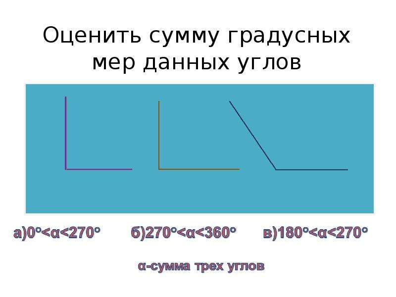 Виды углов по градусной мере. Данные углы. Виды углов и их градусная мера. Перечислить виды углов по градусной мере.