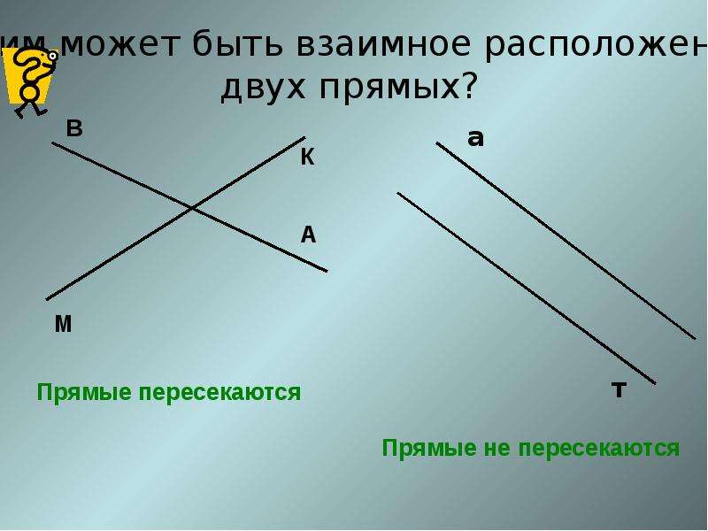 Параллельные и перпендикулярные прямые 6 класс презентация