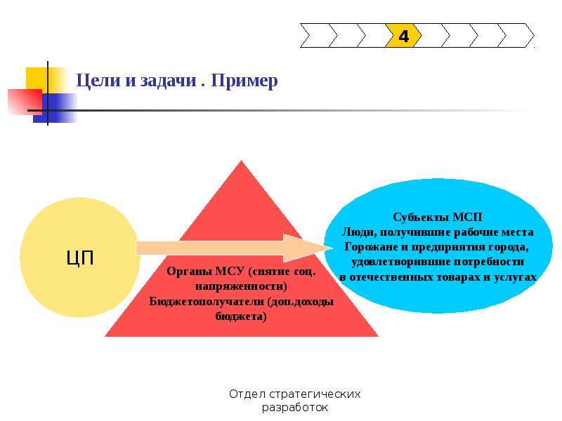 25 целей. Цели и задачи примеры. Соотношение целей и задач. Цель пример. Задачи управления городом.