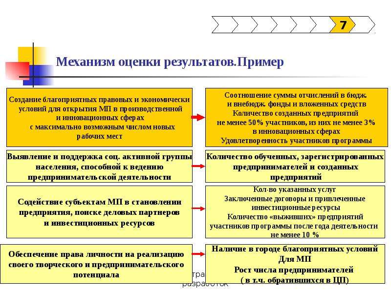 Механизма оценки. Механизмы оценки результатов проекта. Механизм оценки результатов проекта пример. Механизм оценивания. Механизмы оценки проекта результатов проекта.