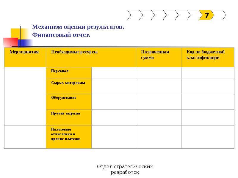 Отчет по мероприятиям защита. Финансовый отчет по мероприятию.