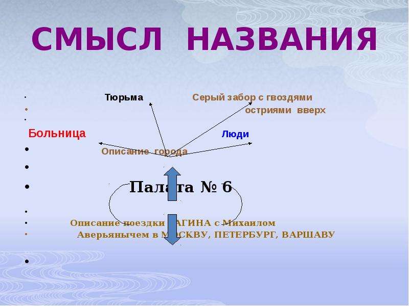 Назови смысл. Смысл названия мы. Смысл названия 12. Смысл названия главы 6. Смысл названия зеркало Чехов.