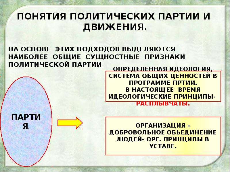 Презентация на тему политические партии и движения 9 класс обществознание