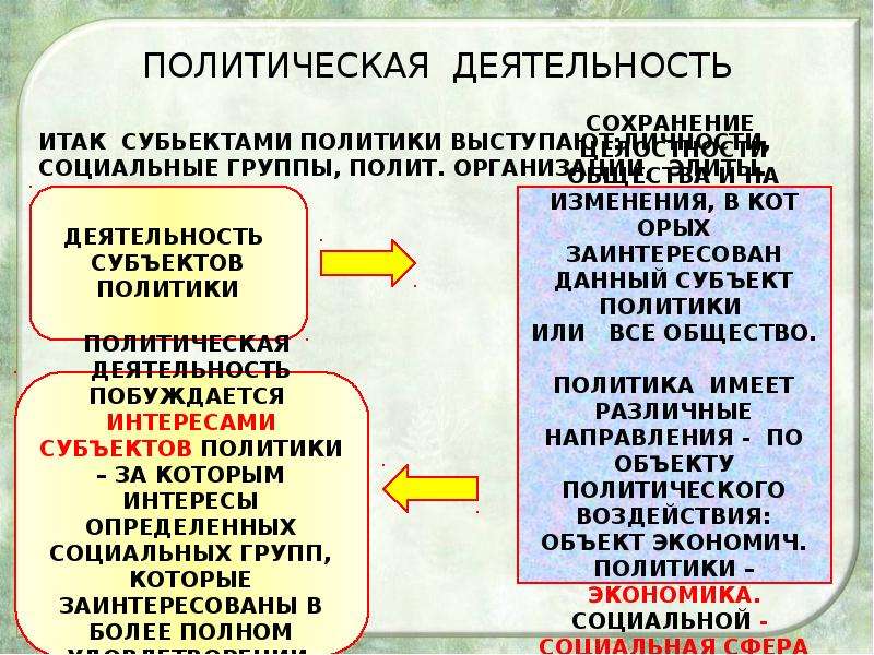 Полит деятельность план