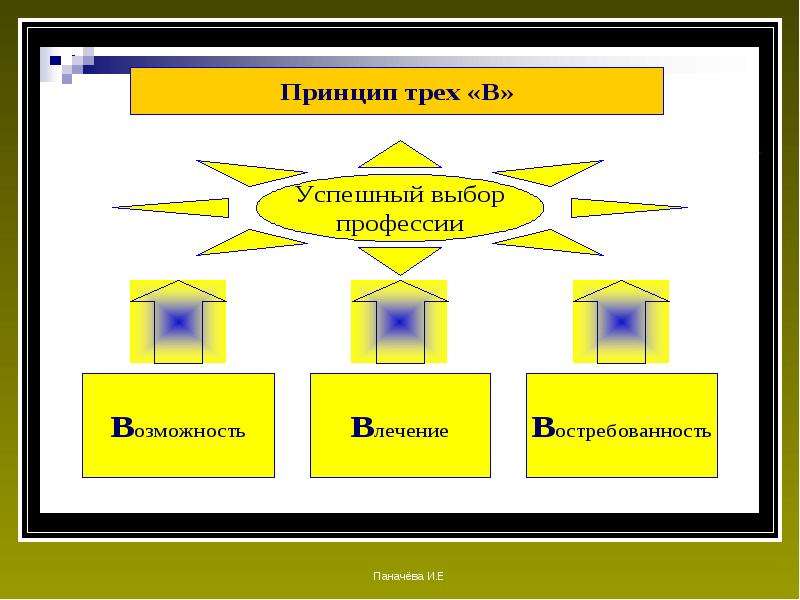 Своя игра профориентация презентация