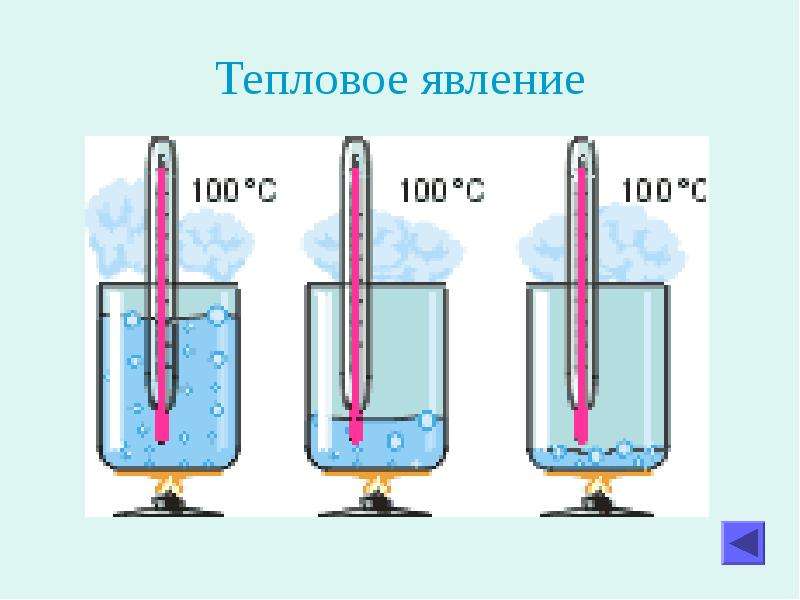 Тепловые явления количество. Тепловые явления. Тепловые явления физика. Тепловые явления рисунок. Тепловые примеры.