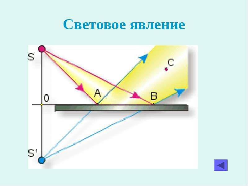 Световые явления физика презентация