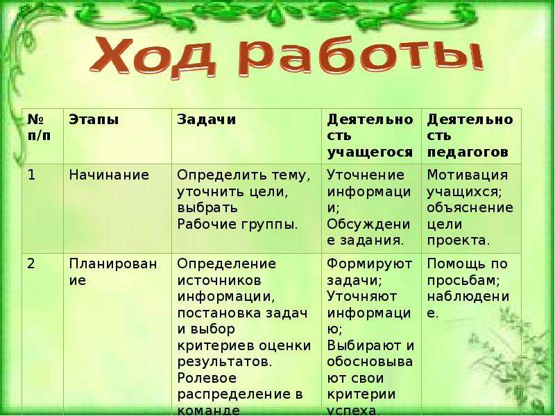 Проект с чего начинается родина 4 класс по орксэ