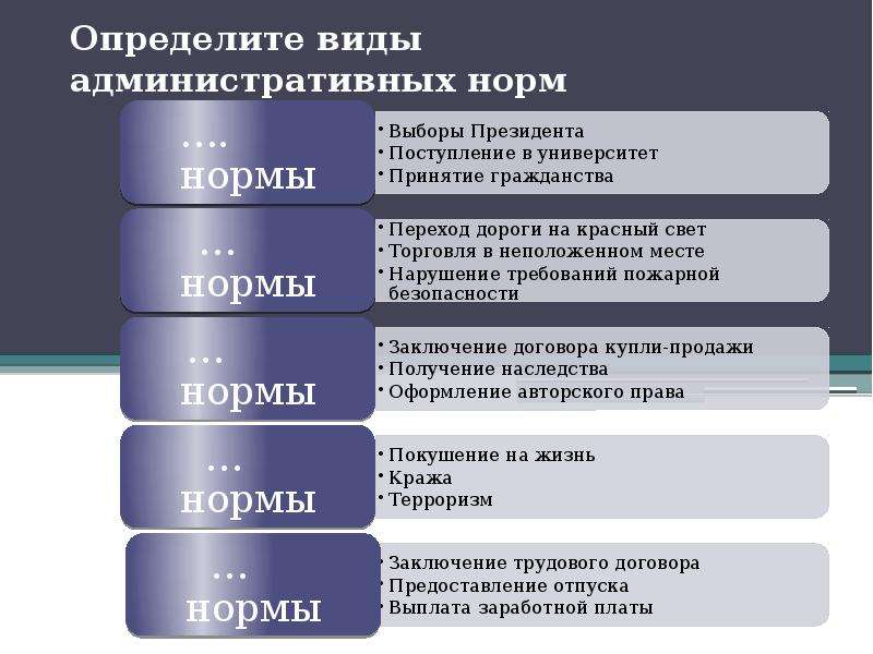 Виды преступлений презентация на английском