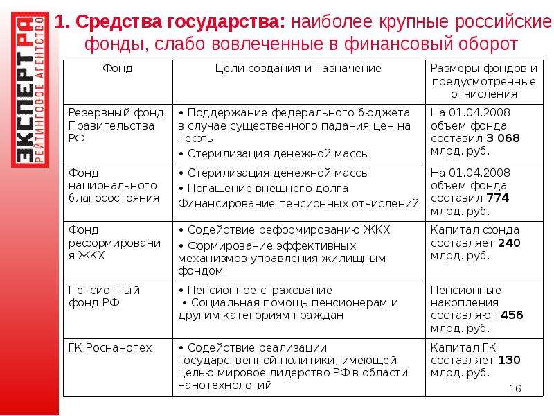 Средства государства. Оборот средств в государстве. Стерилизация денежной массы в России. Примеры всех внешних средств государства.