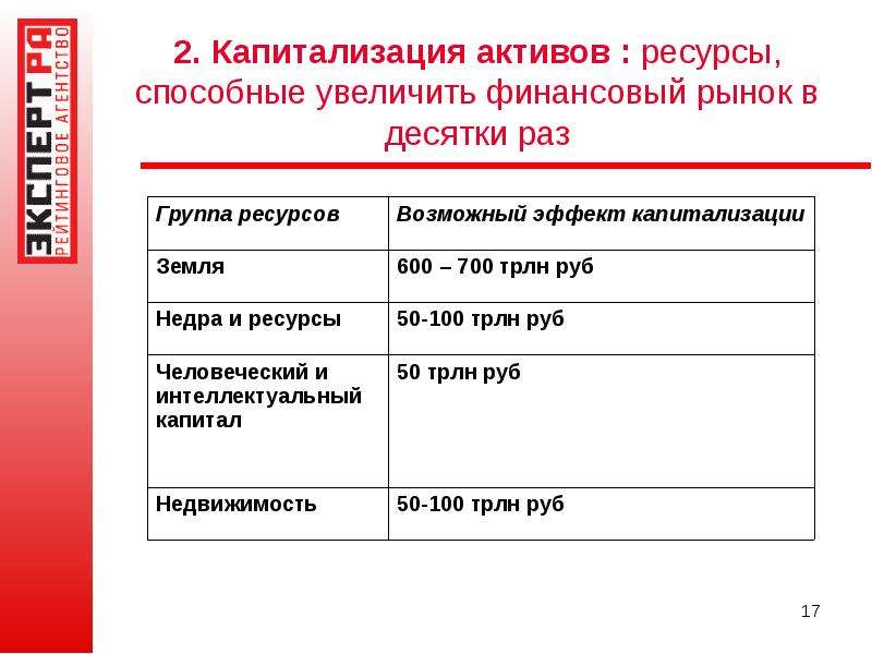 Актив ресурс будущего. Актив ресурсов. Актив ресурс.