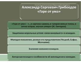 Александр Сергеевич Грибоедов «Горе от ума»