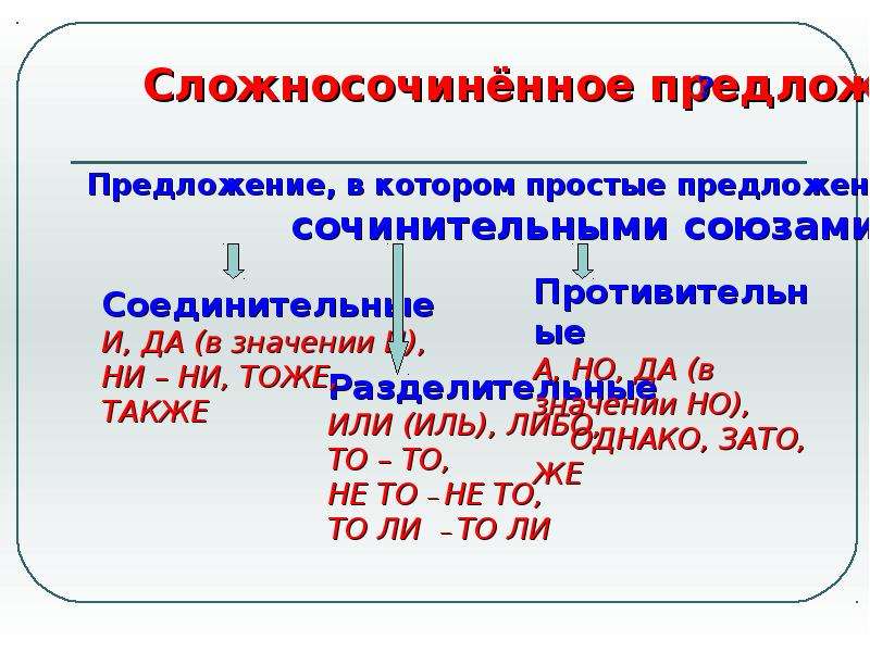 Схема для сложносочиненного предложения