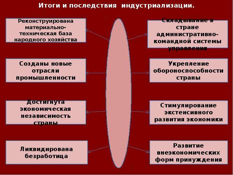 Ссср триумф и распад презентация