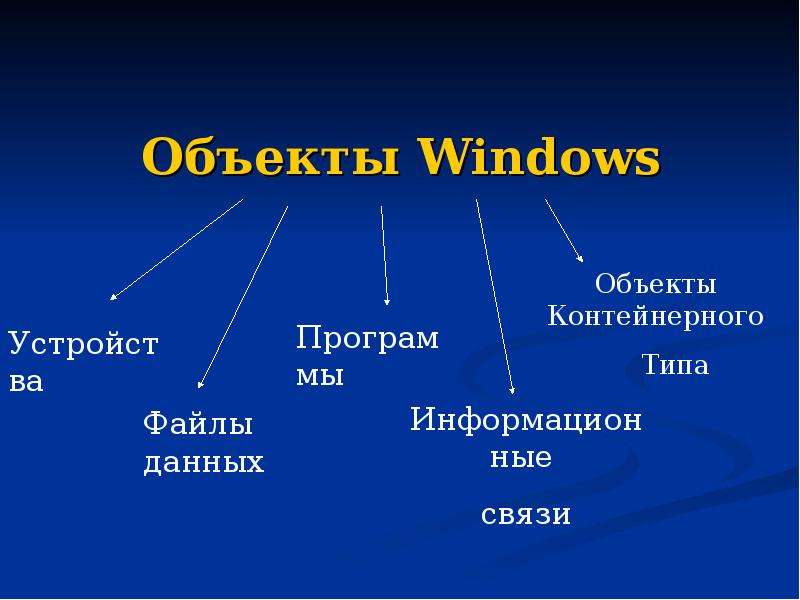 Работа с объектами ос презентация