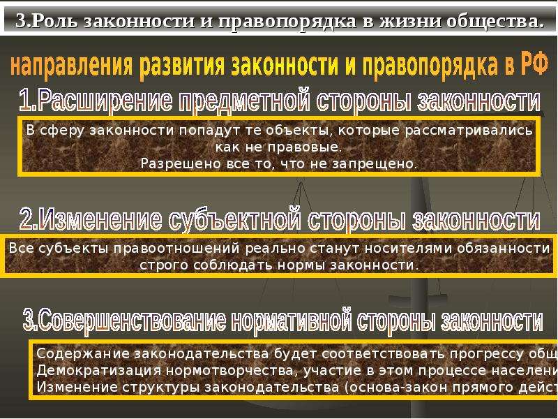 Законность и правопорядок 10 класс право презентация