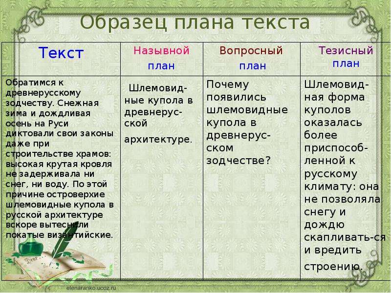 Тезисный план конспект