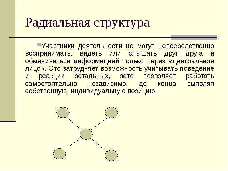 Структура группы это. Радиальная структура группы. Радиальная коммуникативная структура. Радиальное строение. Радиальная структура слова.