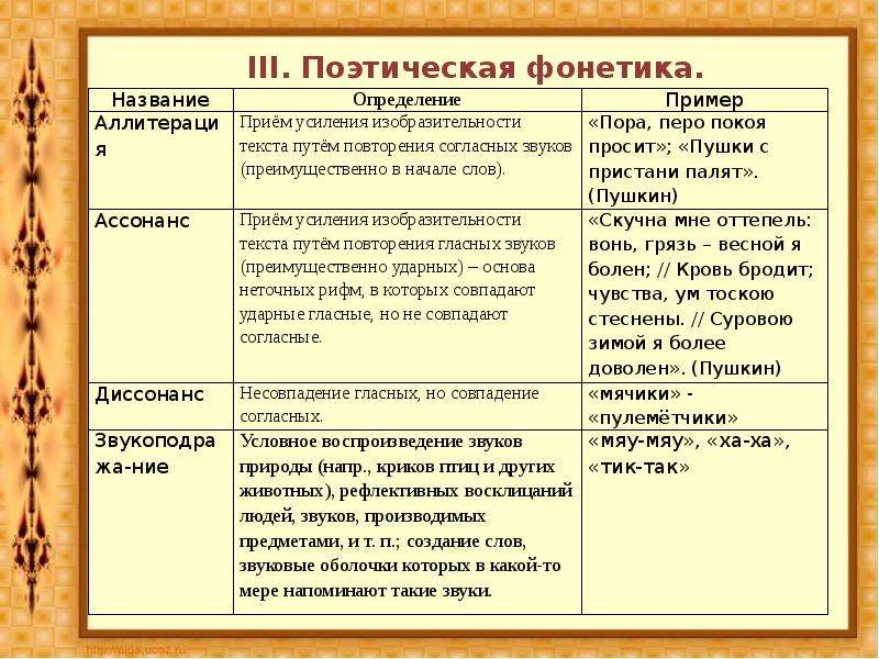 Изобразительно выразительные средства языка 6 класс презентация