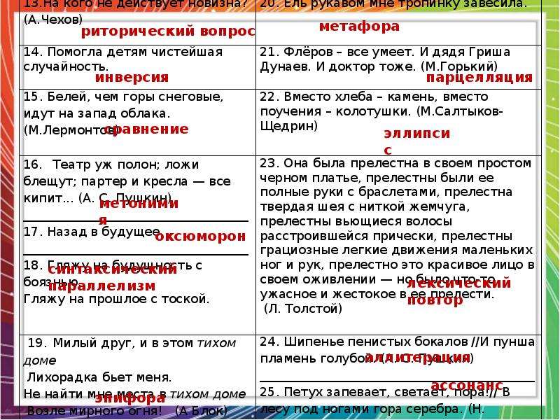 Пить воздух глотками какое средство выразительности. Средства художественной выразительности метафора. Метафоры Чехова. Метафора о Чехове. На Волге средства выразительности.