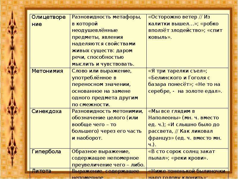 Изобразительно выразительные средства языка 6 класс презентация