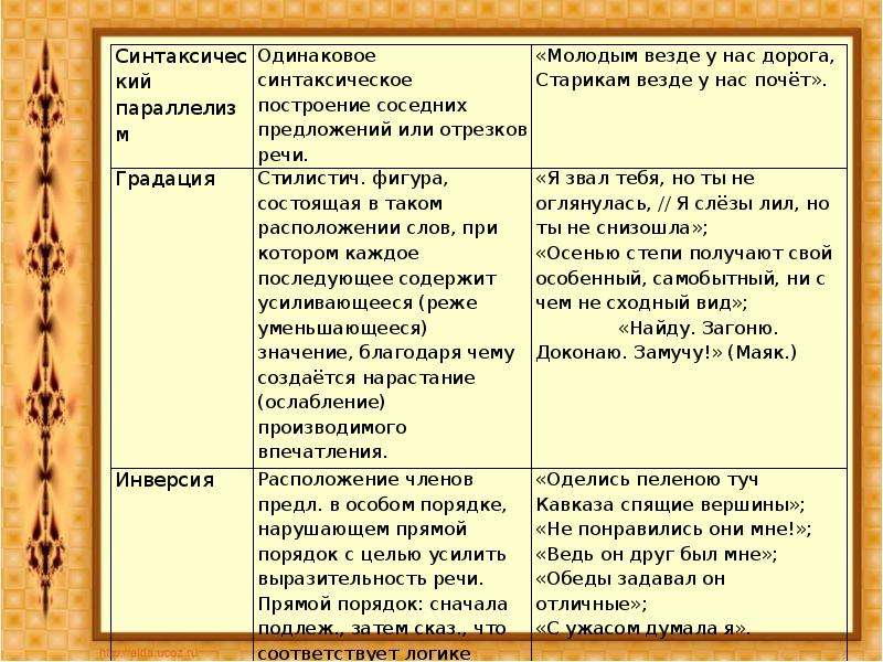 Средства выразительности в поэме. Средства художественной выразительности в Мцыри. Средства художественной выразительности в поэме. Изобразительно-выразительные средства Мцыри. Изобразительно-выразительные средства языка в поэме 