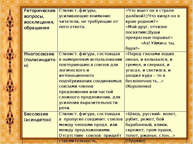 Изобразительно выразительные средства языка 6 класс презентация