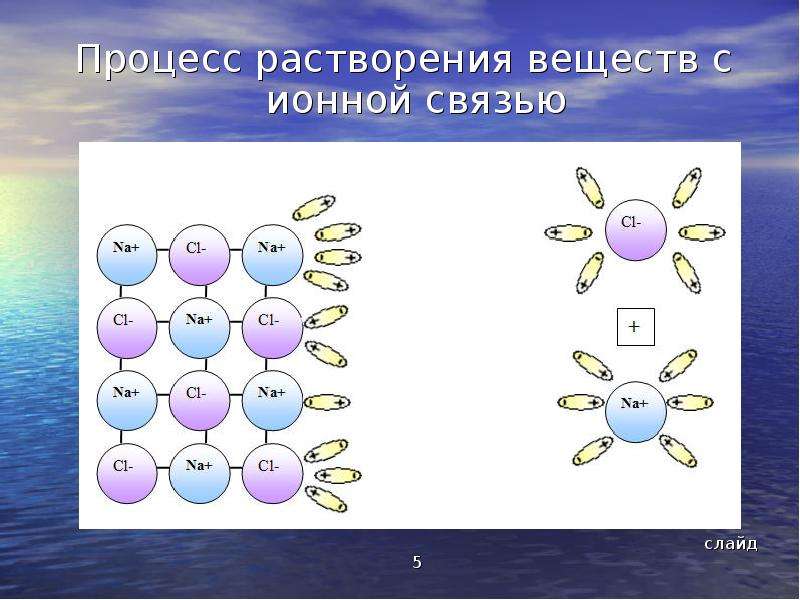 Процесс растворения. Процесс растворения веществ. Процесс растворения в химии. Процесс растворения в химии ионы. Этапы растворения веществ.