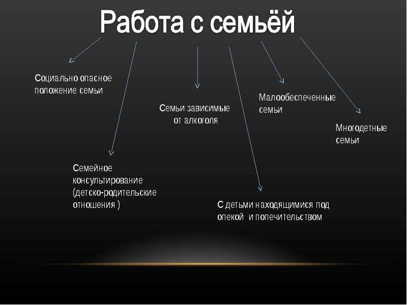 Соц работа с многодетными семьями презентация