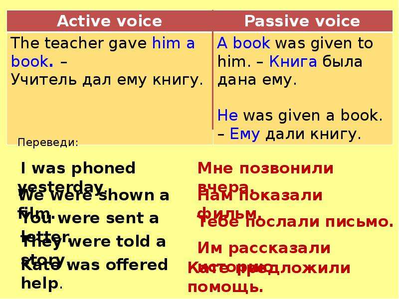 Passive voice презентация