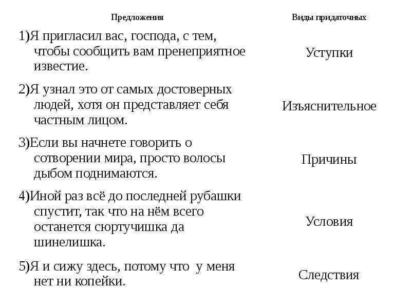 Виды предложений упражнение. Виды придаточных предложений упражнения. Типы придаточных упражнения. СПП виды придаточных упражнения. Придаточные предложения упражнения.