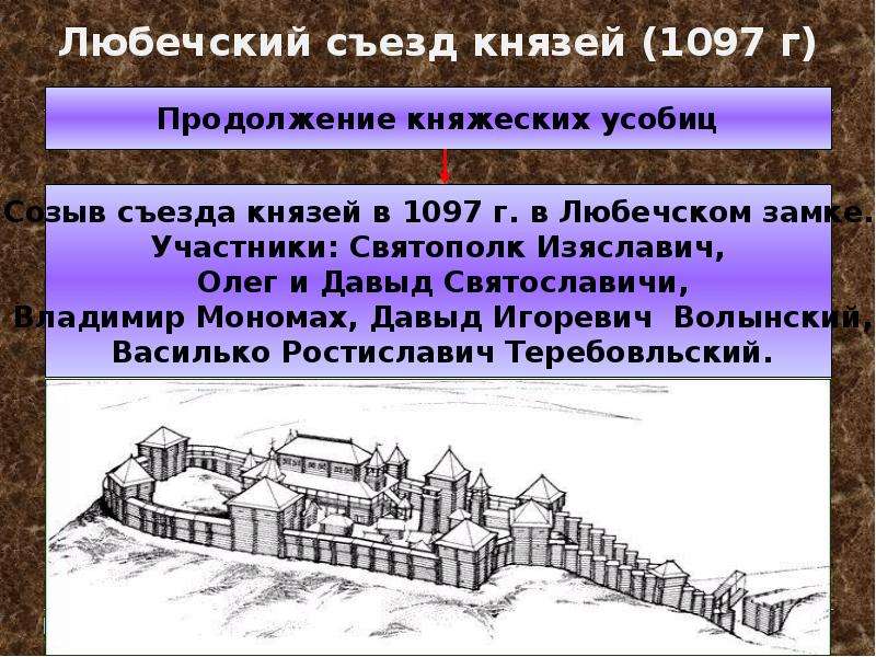 Любечский съезд князей (1097 г)