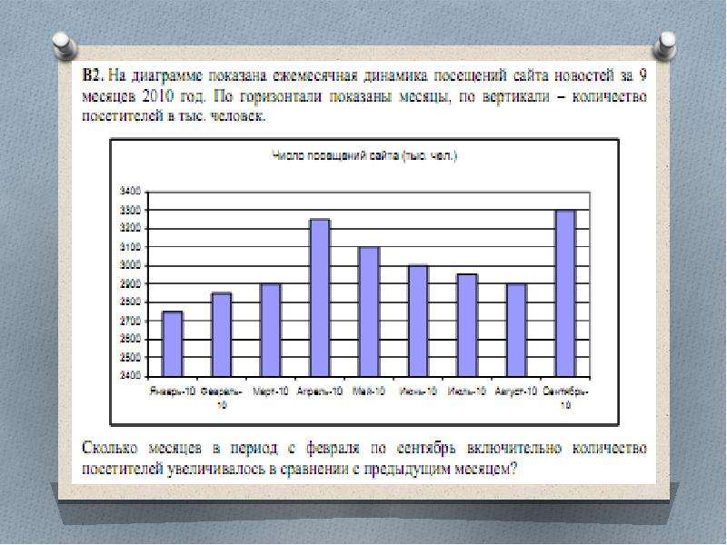 6 на диаграмме показаны результаты выборов лидера класса