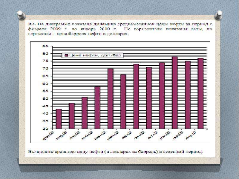 Февраль 2010. Диаграмма стоимости. Как показать динамику на графике. Диаграммы готовности работ. Какой график показывает динамику.