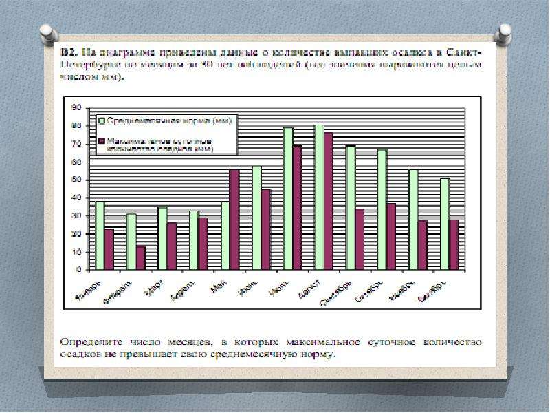 Осадки сколько выпало. Количество осадков Петербург. Диаграмма осадков СПБ. Диаграмма количества осадков в Санкт Петербурге. Объем осадков в Санкт-Петербурге по месяцам.