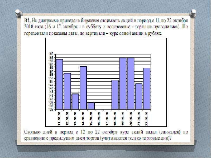 Биржевые диаграммы в excel