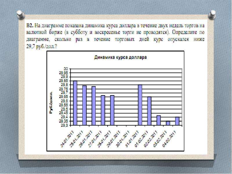 Диаграмма доллара. Графики, показывающие динамику. Актуальные темы для диаграмм. Презентация с диаграммой календарём. Диаграмма на тему Новороссийск.