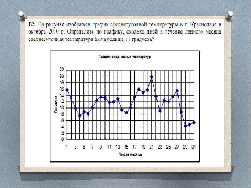 Информатика 8 класс диаграммы