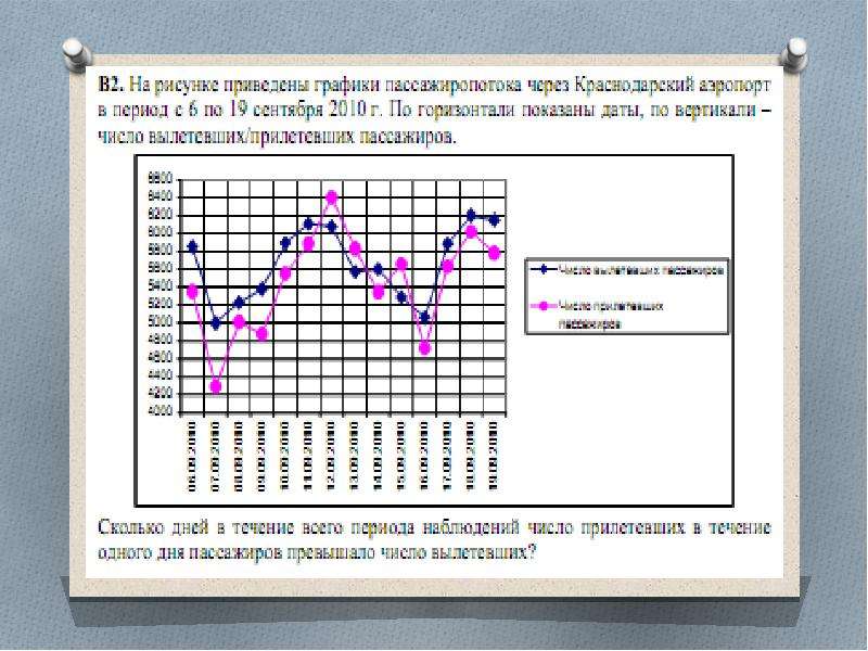 Сделать график для презентации онлайн