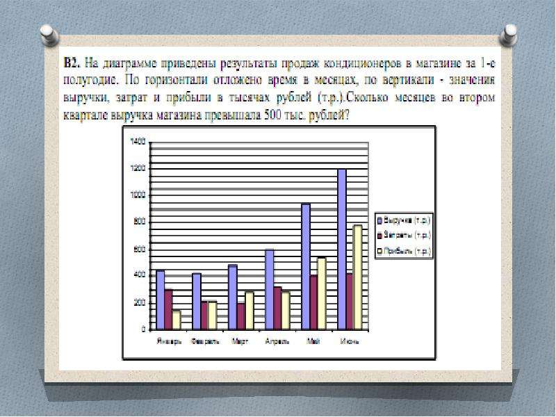 На графиках а и б приведены диаграммы