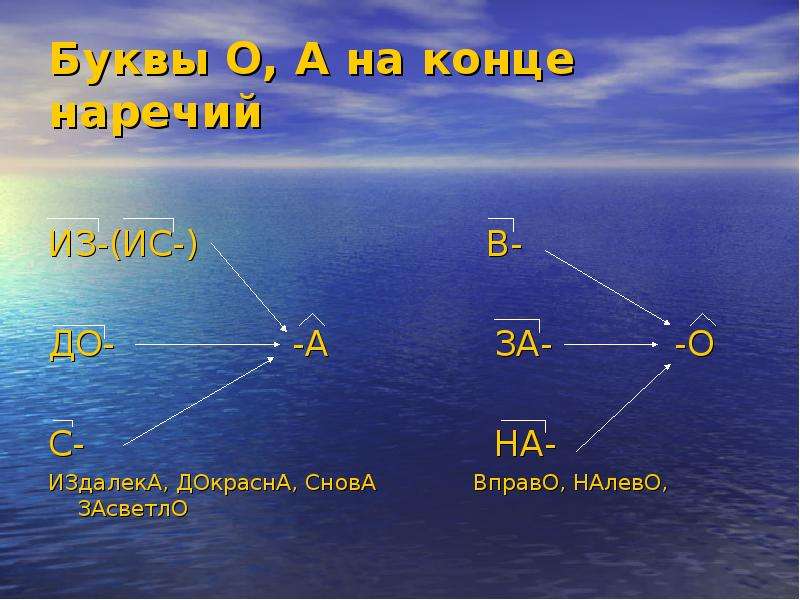 О а на конце наречий презентация