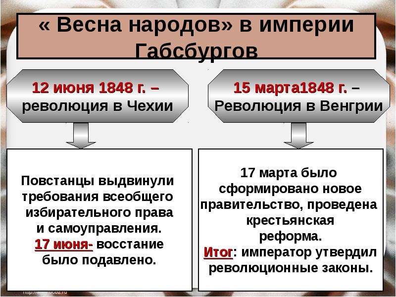 Презентация по истории 9 класс австро венгрия и балканы до первой мировой войны