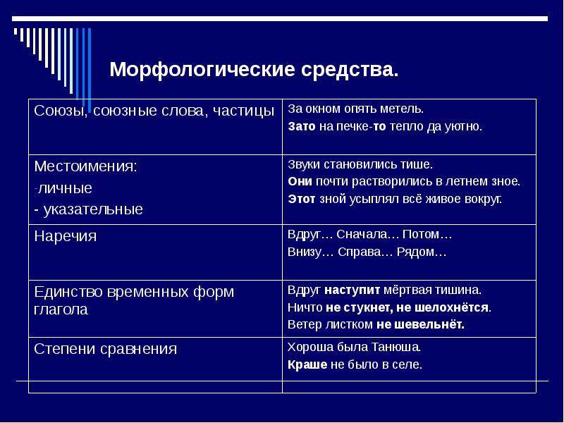 Морфологические средства выразительности презентация