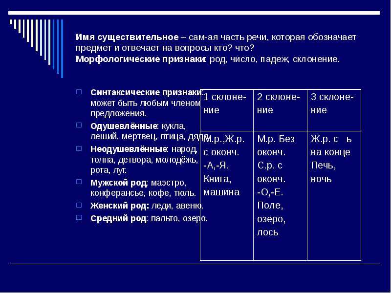 Маэстро род. Имя существительное как часть речи. Морфологические признаки рода. Род число падеж частей речи. Теоретические вопросы по имени существительному.