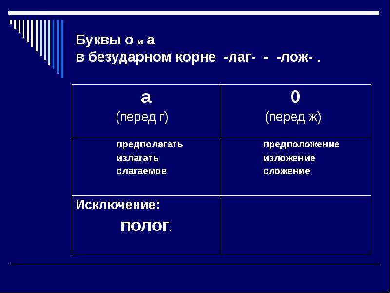 Правило лаг лож в корне. Буквы а о в корне лаг лож. Буквы а о в корне лаг лож правило. Буквы о-а в корне –лаг- — -лож-. Корни лаг лож.