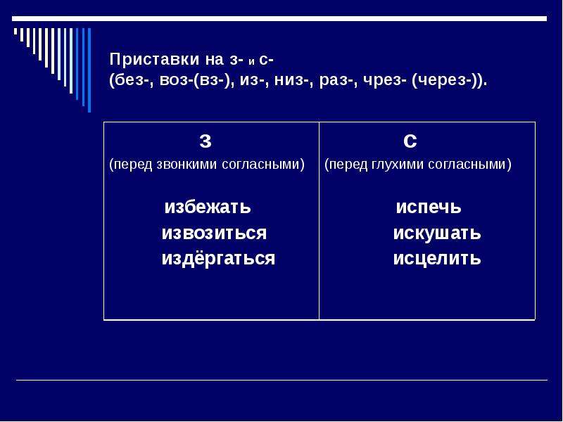 Приставка через. Приставки на з с примеры. Предложения с приставками з и с. Слова с приставкой воз. Приставки воз воз.