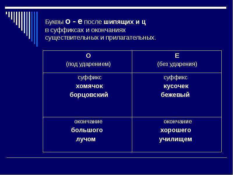 О е после шипящих в суффиксах прилагательных 6 класс презентация