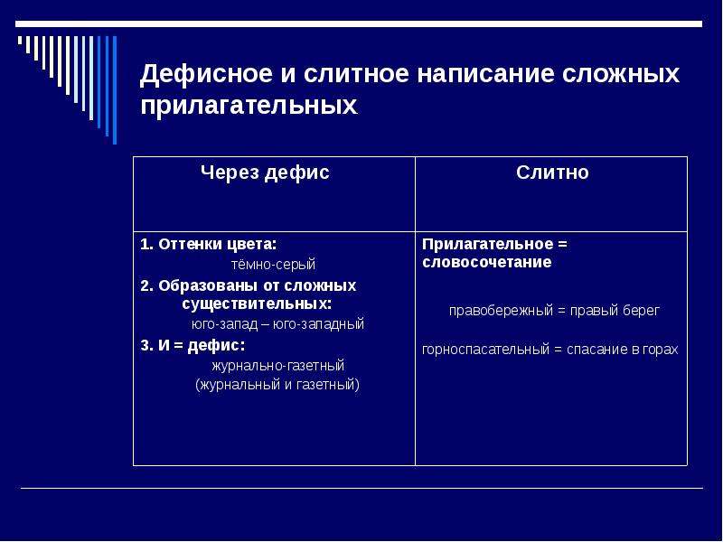 Схема правописание сложных имен прилагательных